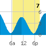 Nassauville tide chart for Sunday, July 7, 2024