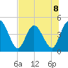 Nassauville tide chart for Monday, July 8, 2024