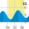 Nassauville tide chart for Sunday, August 11, 2024