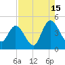 Nassauville tide chart for Thursday, August 15, 2024