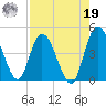 Nassauville tide chart for Monday, August 19, 2024