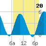 Nassauville tide chart for Tuesday, August 20, 2024