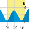 Nassauville tide chart for Tuesday, August 6, 2024