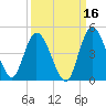 Nassauville tide chart for Monday, September 16, 2024