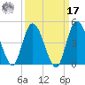 Nassauville tide chart for Tuesday, September 17, 2024