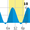 Nassauville tide chart for Wednesday, September 18, 2024