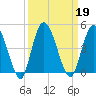 Nassauville tide chart for Thursday, September 19, 2024