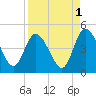 Nassauville tide chart for Sunday, September 1, 2024