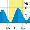 Nassauville tide chart for Monday, September 23, 2024