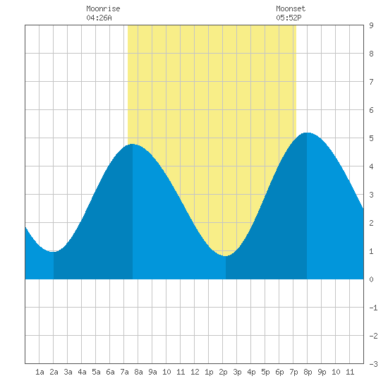 Nassauville tide chart for Sunday, September 29, 2024