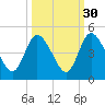 Nassauville tide chart for Monday, September 30, 2024