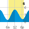 Nassauville tide chart for Friday, September 6, 2024