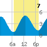 Nassauville tide chart for Saturday, September 7, 2024