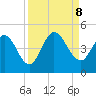 Nassauville tide chart for Sunday, September 8, 2024