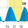 Nassauville tide chart for Wednesday, October 16, 2024