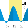 Nassauville tide chart for Saturday, October 19, 2024