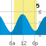 Nassauville tide chart for Saturday, October 5, 2024