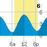 Nassauville tide chart for Sunday, October 6, 2024