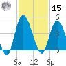 Nassauville tide chart for Friday, November 15, 2024