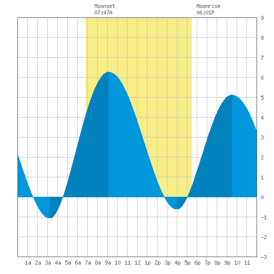 Nassauville tide chart for Saturday, November 16, 2024