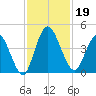 Nassauville tide chart for Tuesday, November 19, 2024