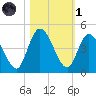 Nassauville tide chart for Friday, November 1, 2024