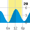 Nassauville tide chart for Wednesday, November 20, 2024