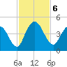 Nassauville tide chart for Wednesday, November 6, 2024