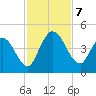 Nassauville tide chart for Thursday, November 7, 2024