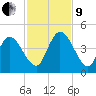 Nassauville tide chart for Saturday, November 9, 2024