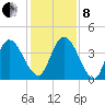 Nassauville tide chart for Sunday, December 8, 2024
