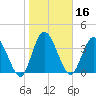 Nassauville tide chart for Thursday, January 16, 2025
