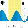 Nassauville tide chart for Monday, January 6, 2025
