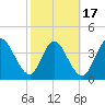 Nassauville tide chart for Monday, February 17, 2025