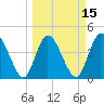 Nassauville tide chart for Saturday, March 15, 2025