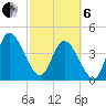 Nassauville tide chart for Thursday, March 6, 2025