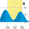 Nassauville tide chart for Saturday, March 8, 2025