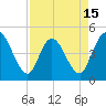 Nassauville tide chart for Tuesday, April 15, 2025