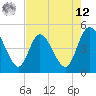 Nassauville tide chart for Monday, May 12, 2025