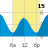 Nassauville tide chart for Thursday, May 15, 2025