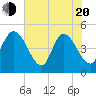 Nassauville tide chart for Tuesday, May 20, 2025