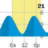 Nassauville tide chart for Wednesday, May 21, 2025