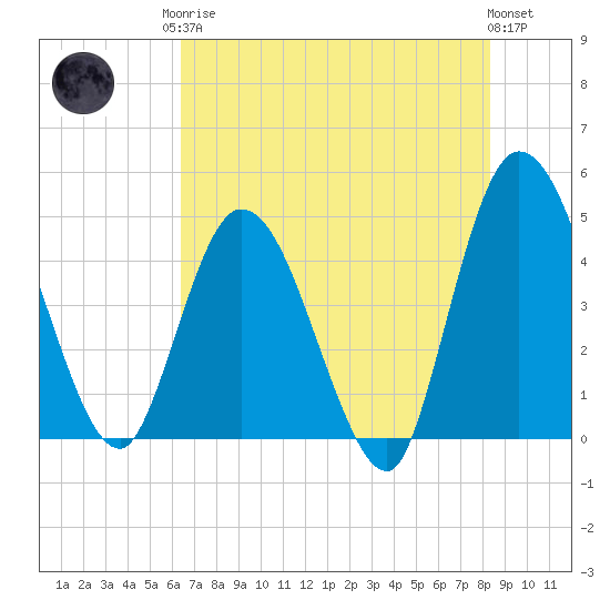 Nassauville tide chart for Monday, May 26, 2025