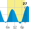 Nassauville tide chart for Tuesday, May 27, 2025