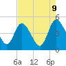 Nassauville tide chart for Friday, May 9, 2025