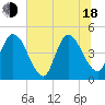 Nassauville tide chart for Wednesday, June 18, 2025