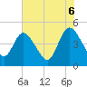 Nassauville tide chart for Friday, June 6, 2025