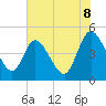 Nassauville tide chart for Sunday, June 8, 2025