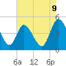 Nassauville tide chart for Monday, June 9, 2025