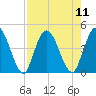 Nassauville tide chart for Monday, August 11, 2025